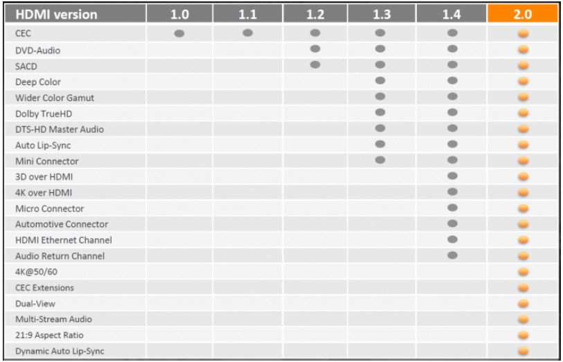 HDMI Versions.jpg