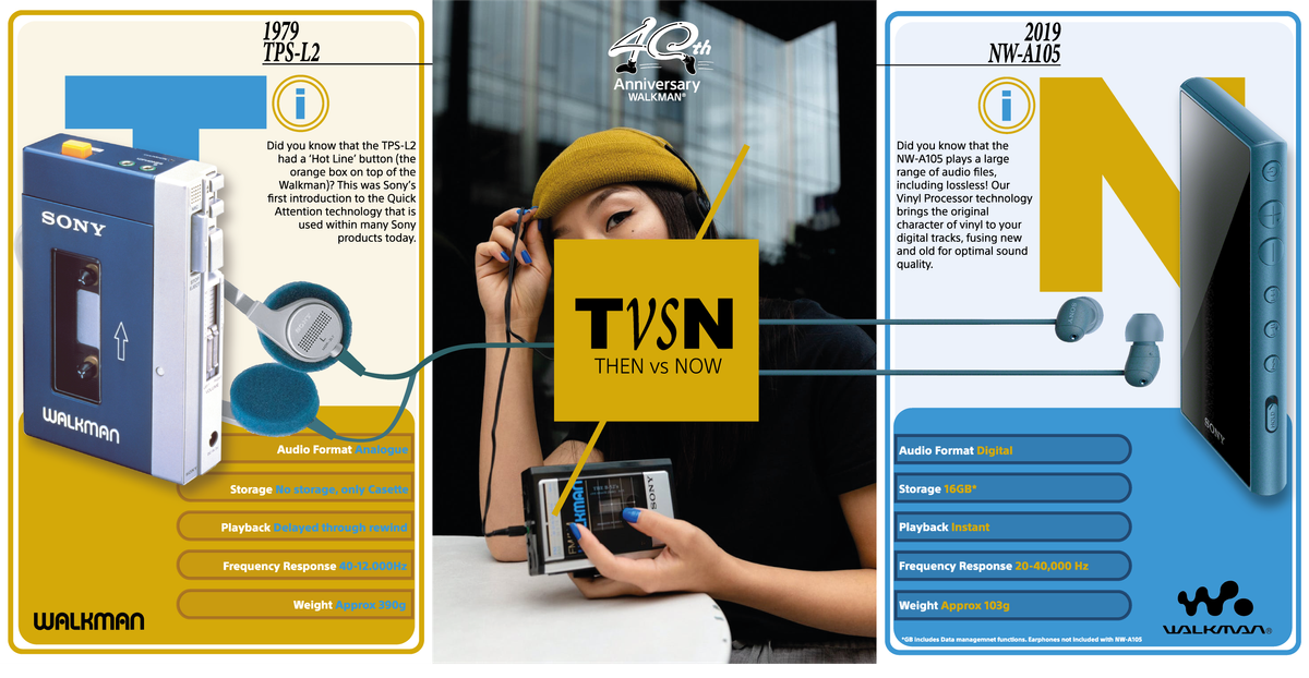 TvsN-Walkman_UK.png